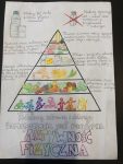 Piramida zdrowego żywienia i aktywności fizycznej.